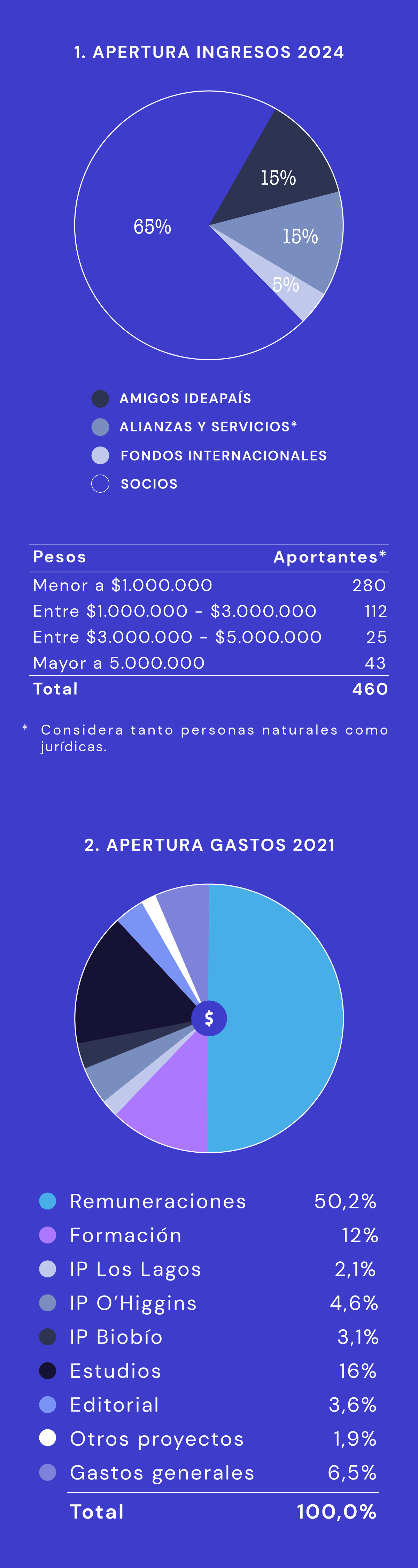 grupo graficos colores